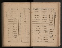 《臺灣省民意機關之建立》藏品圖，第29張