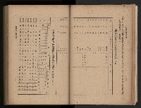 《臺灣省民意機關之建立》藏品圖，第32張