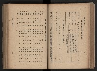 《臺灣省民意機關之建立》藏品圖，第101張