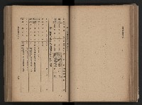 《臺灣省民意機關之建立》藏品圖，第109張