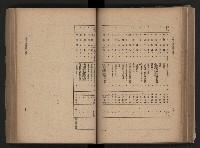 《臺灣省民意機關之建立》藏品圖，第118張