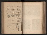 《臺灣省民意機關之建立》藏品圖，第139張