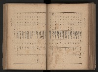 《臺灣省民意機關之建立》藏品圖，第153張