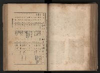 《臺灣省民意機關之建立》藏品圖，第158張