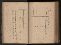 《臺灣省民意機關之建立》藏品圖，第205張