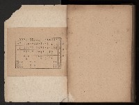 《臺灣省民意機關之建立》藏品圖，第251張