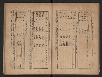 《一年來高雄縣政》藏品圖，第20張