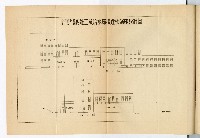 《臺灣省政府建設廳高雄工業給水廠概況》藏品圖，第62張