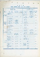 《台灣水泥股份有限公司高雄廠》藏品圖，第18張