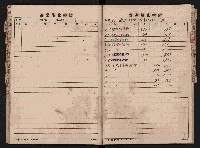 蕃產品受拂簿藏品圖，第36張