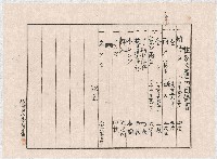 家屋登記濟證綴藏品圖，第28張