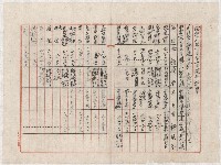 昭和二年後各年度所購入不動產及遺產收益計算書藏品圖，第1張