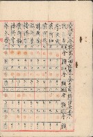 六龜里分校第二回夜學會會員精算表藏品圖，第1張