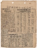 選舉相關剪報彙集藏品圖，第2張