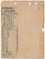 選舉相關剪報彙集藏品圖，第3張