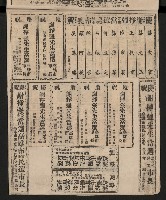 第一屆高雄市長選舉剪報藏品圖，第40張