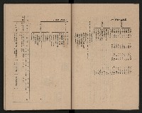 《高雄市政府三年施政計劃》藏品圖，第6張