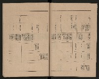 《高雄市政府三年施政計劃》藏品圖，第8張