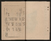《高雄市政府三年施政計劃》藏品圖，第13張