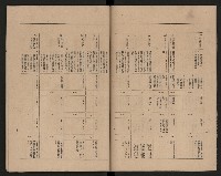 《高雄市政府三年施政計劃》藏品圖，第14張