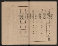 《高雄市政府三年施政計劃》藏品圖，第15張