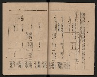 《高雄市政府三年施政計劃》藏品圖，第16張