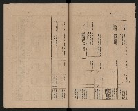 《高雄市政府三年施政計劃》藏品圖，第17張