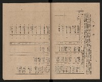 《高雄市政府三年施政計劃》藏品圖，第18張