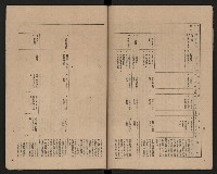 《高雄市政府三年施政計劃》藏品圖，第21張