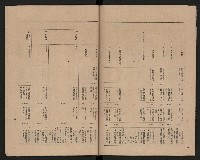 《高雄市政府三年施政計劃》藏品圖，第22張