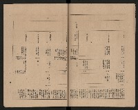 《高雄市政府三年施政計劃》藏品圖，第23張