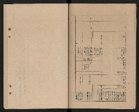 《高雄市政府三年施政計劃》藏品圖，第24張