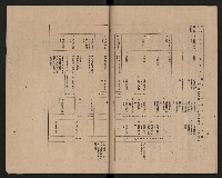 《高雄市政府三年施政計劃》藏品圖，第27張