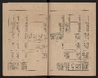 《高雄市政府三年施政計劃》藏品圖，第32張