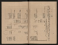 《高雄市政府三年施政計劃》藏品圖，第37張