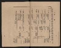 《高雄市政府三年施政計劃》藏品圖，第39張