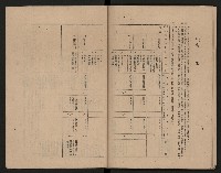 《高雄市政府三年施政計劃》藏品圖，第40張