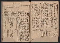 《高雄市政》合訂本第二冊（26期-50期）藏品圖，第21張