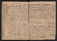 《高雄市政》合訂本第二冊（26期-50期）藏品圖，第25張