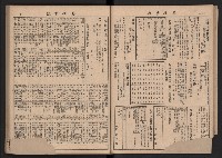 《高雄市政》合訂本第二冊（26期-50期）藏品圖，第28張