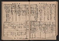 《高雄市政》合訂本第二冊（26期-50期）藏品圖，第41張