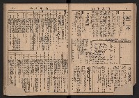 《高雄市政》合訂本第二冊（26期-50期）藏品圖，第44張