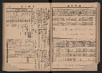 《高雄市政》合訂本第二冊（26期-50期）藏品圖，第46張