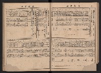 《高雄市政》合訂本第二冊（26期-50期）藏品圖，第50張