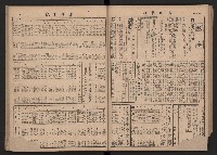 《高雄市政》合訂本第二冊（26期-50期）藏品圖，第52張