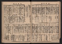 《高雄市政》合訂本第二冊（26期-50期）藏品圖，第57張