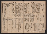 《高雄市政》合訂本第二冊（26期-50期）藏品圖，第65張