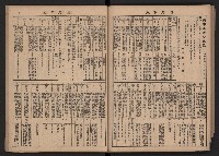 《高雄市政》合訂本第二冊（26期-50期）藏品圖，第78張