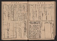 《高雄市政》合訂本第二冊（26期-50期）藏品圖，第84張