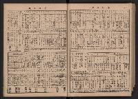 《高雄市政》合訂本第二冊（26期-50期）藏品圖，第95張